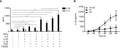 Vitamin D Inhibits IL-22 Production Through a Repressive Vitamin D Response Element in the il22 Promoter